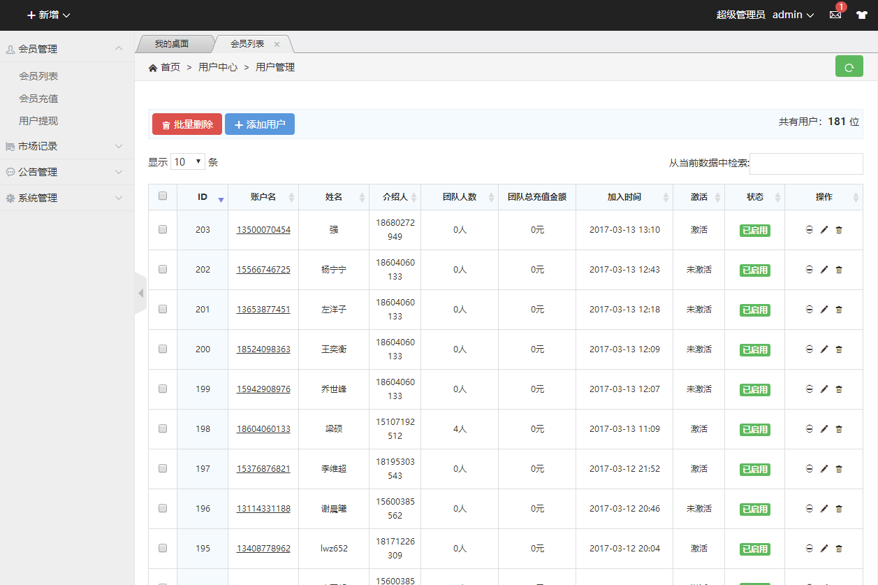 理财源码下载_富贵鸡完美运营PHP源码版完整运营版_第7张