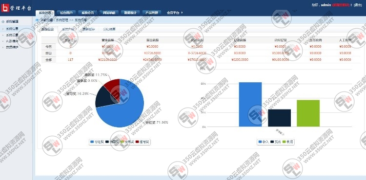 最新聚宝国际/云联国际/金融理财财富分红平台系统源码下载 投资理财系统商业版源码 第3张